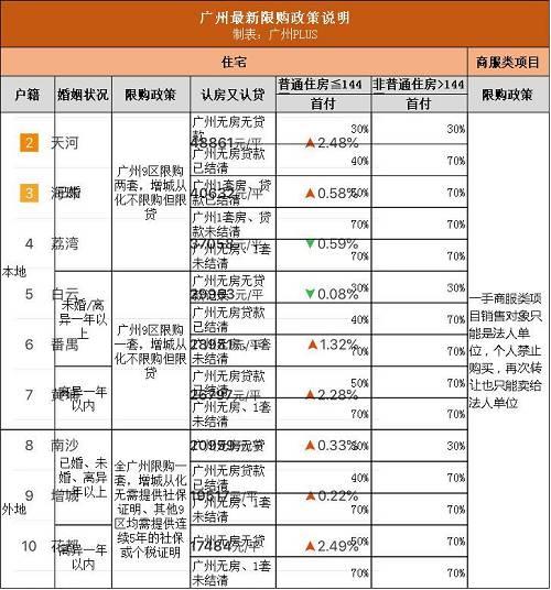 广州 限购-广州限购政策最新2023年