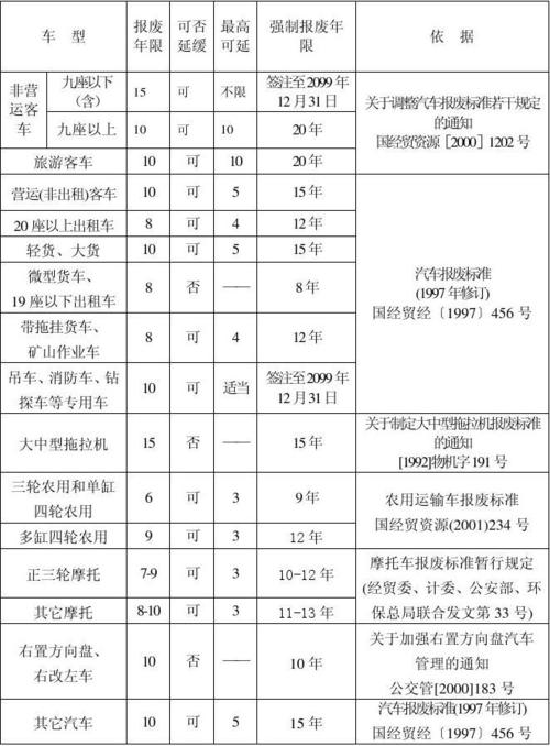 机动车强制报废标准规定-机动车强制报废标准规定2023年