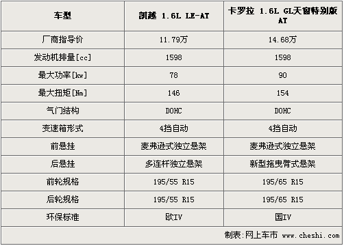 凯越配置-凯越配置参数配置