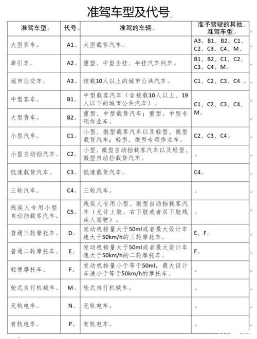 c3-c3驾照可以开什么车