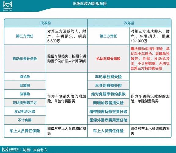 新车保险怎么买-新车保险怎么买最划算2023年