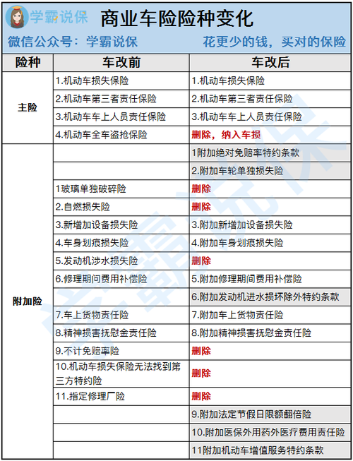 电话车险-电话车险与普通车险的区别