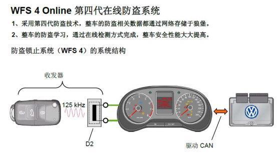 防盗系统-防盗系统启动了打不着车怎么办