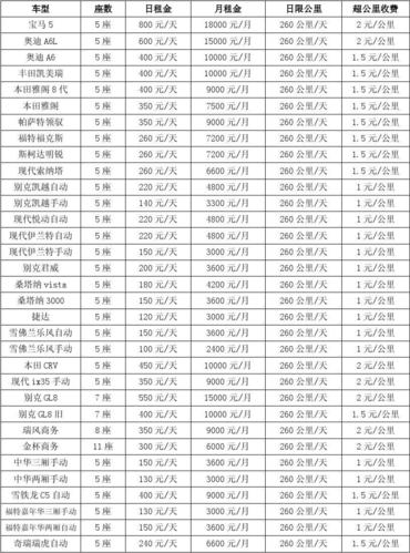 汽车租赁价格-汽车租赁价格明细表